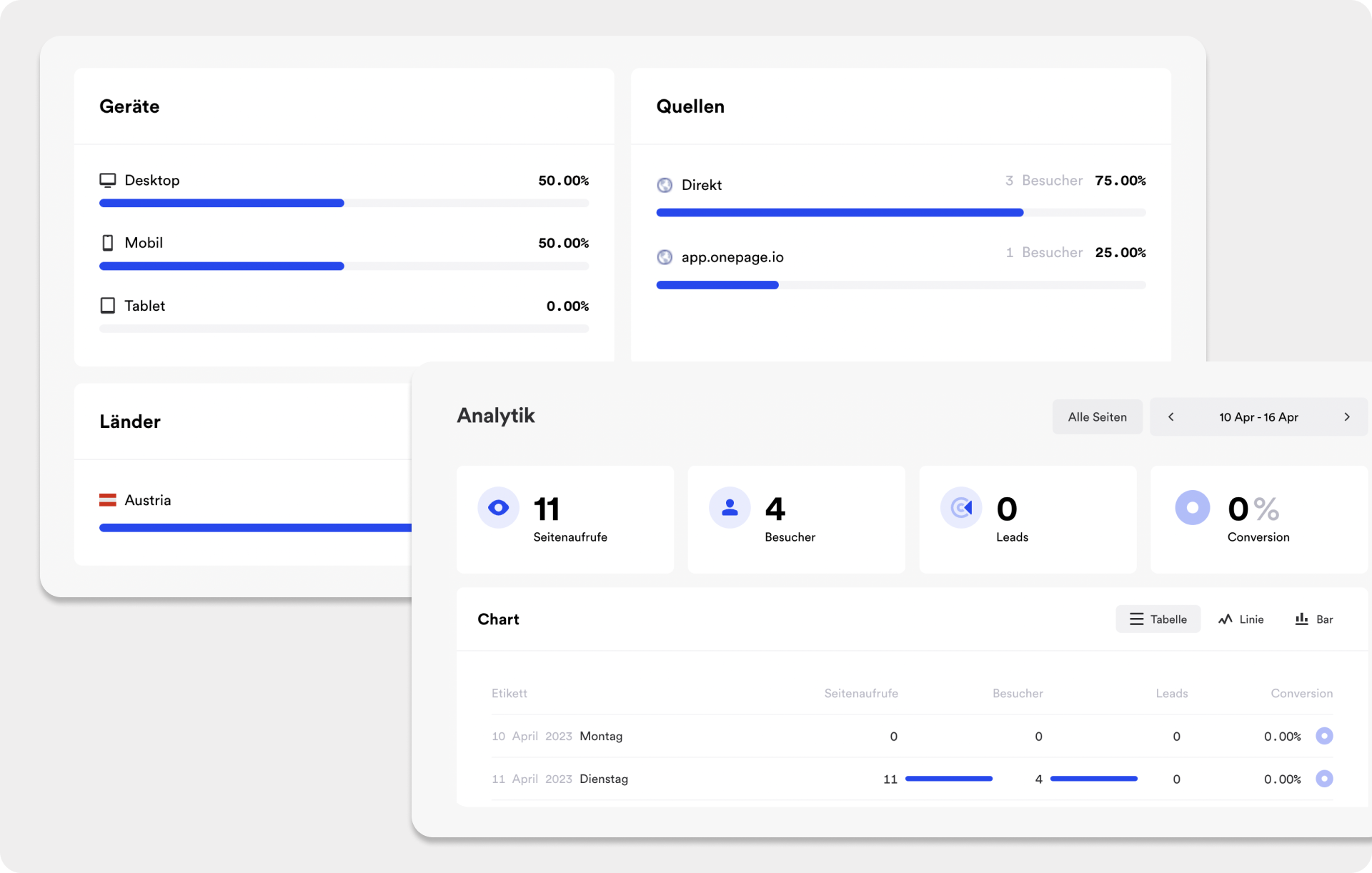 Analyse-Dashboard in onepage.io