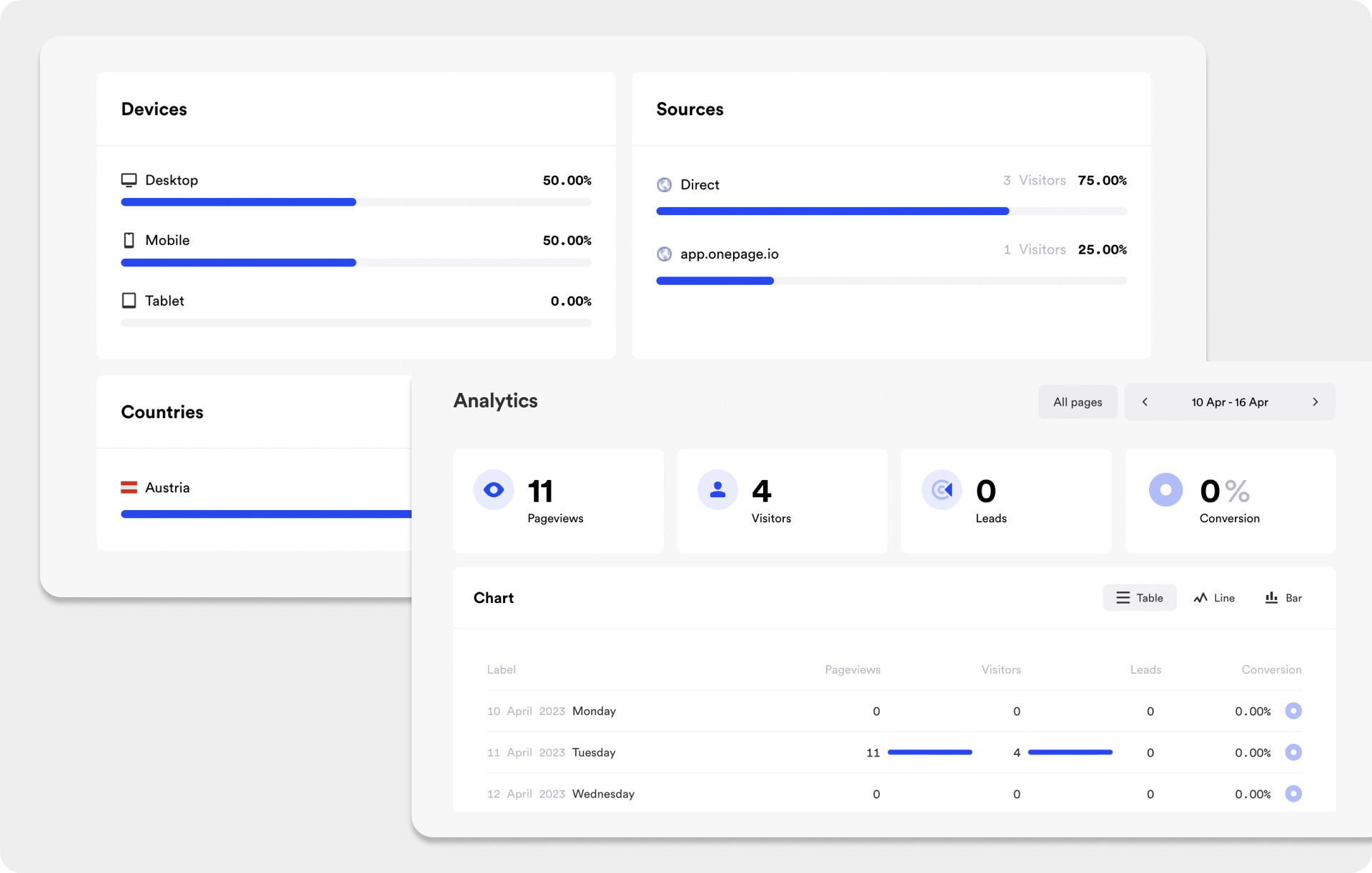 Analytics dashboard on onepage