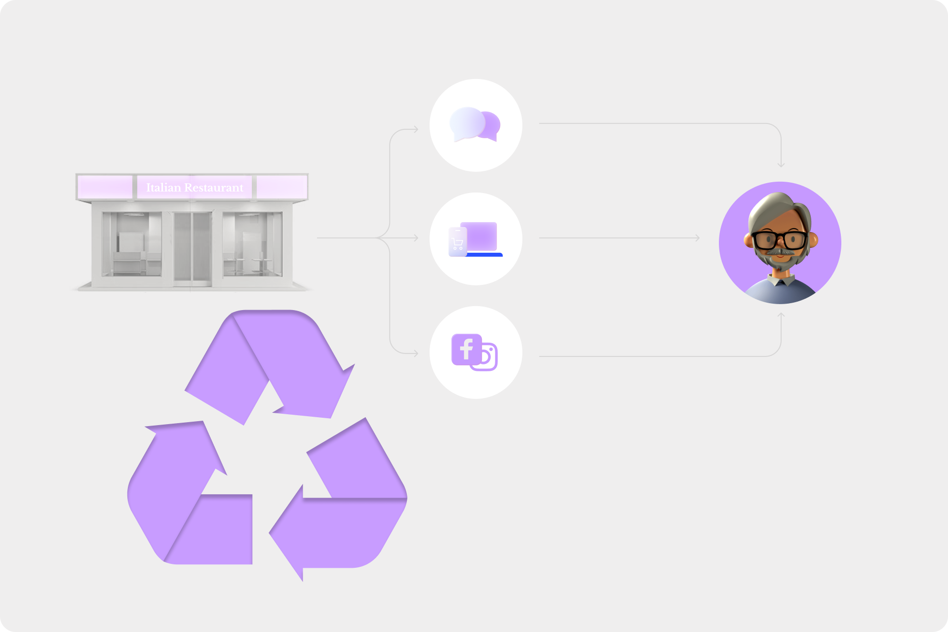 Nachhaltigkeit im Marketing