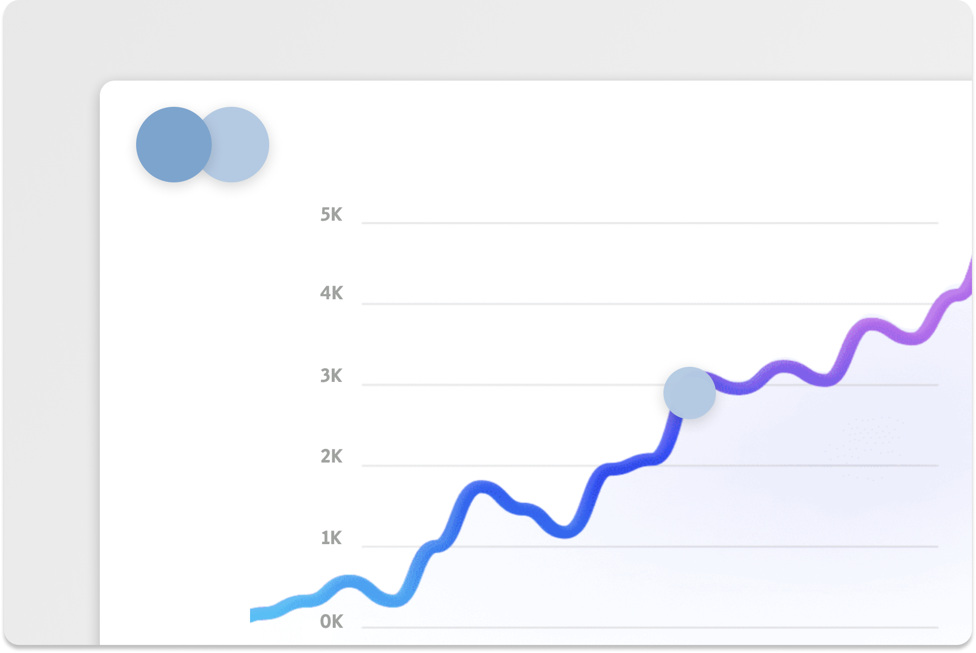 Performance analytic
