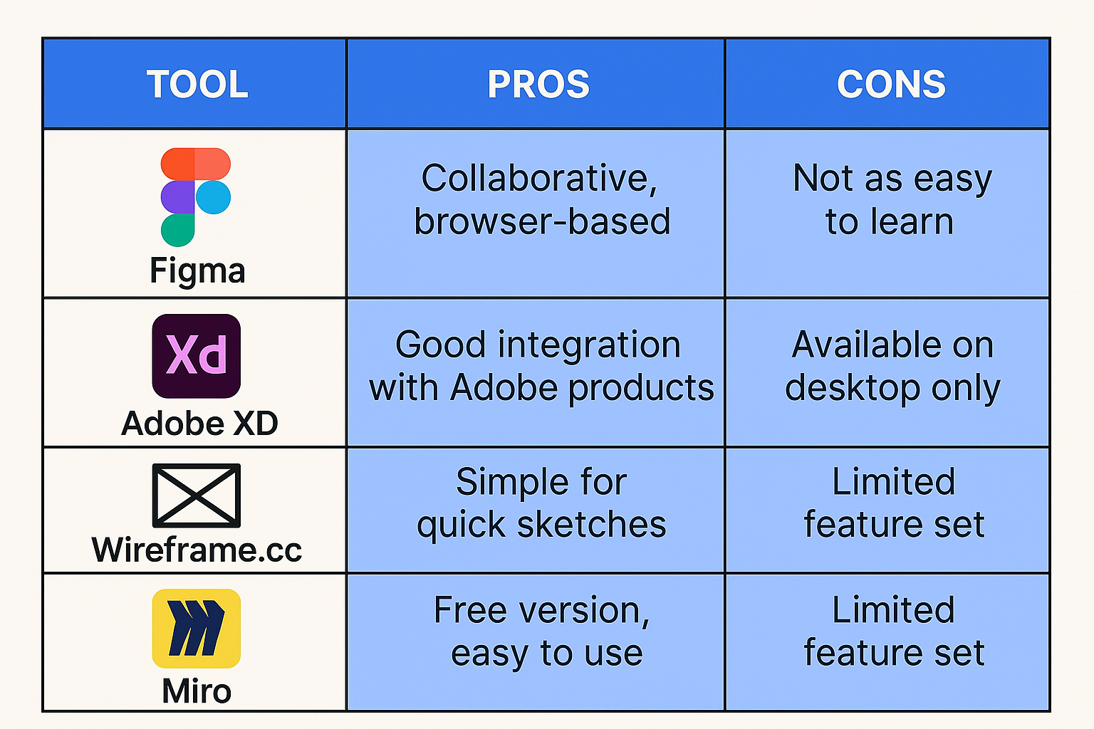 Tools for Website Protottypes.png