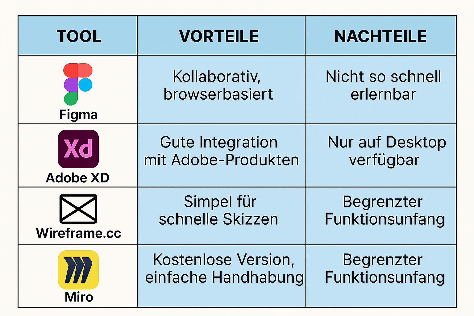 Tools für Website-Prototype.png