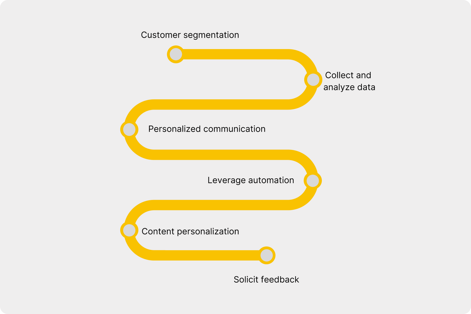 Individual customer approach for better results (Guide) | Onepage